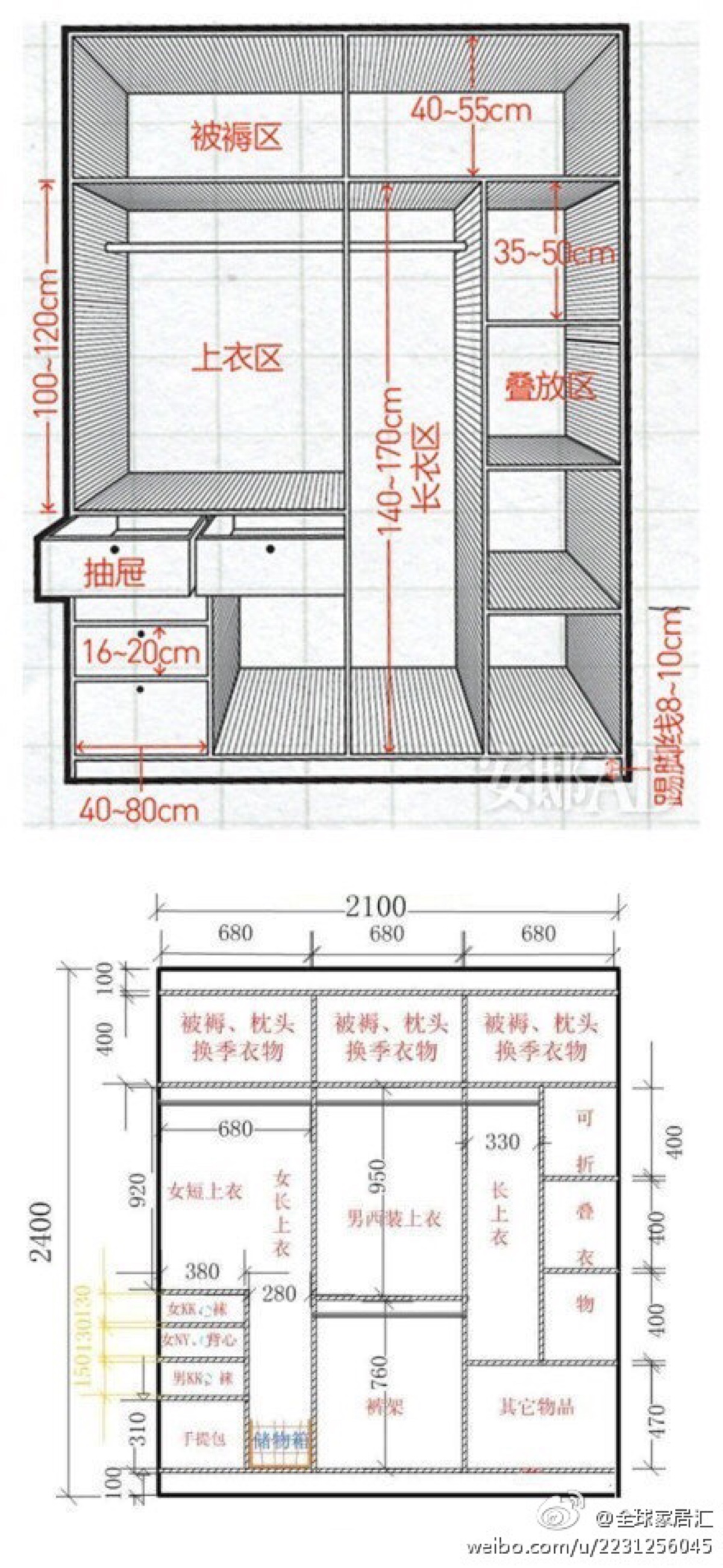 衣柜各尺寸比例