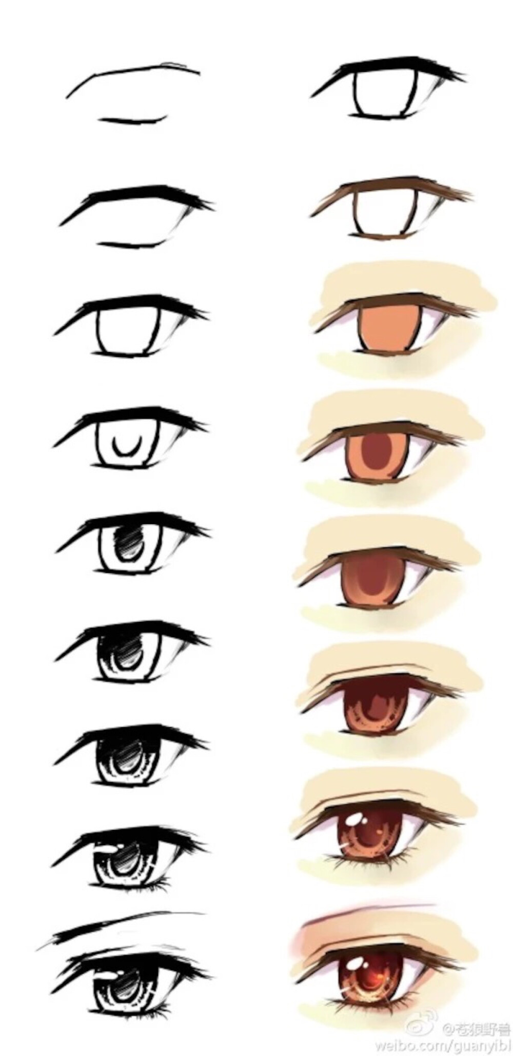 绘画教程()各种眼睛 神态