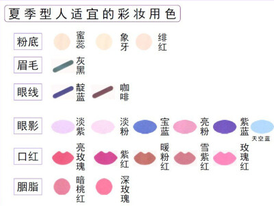 夏季型人适合的36颜色图片