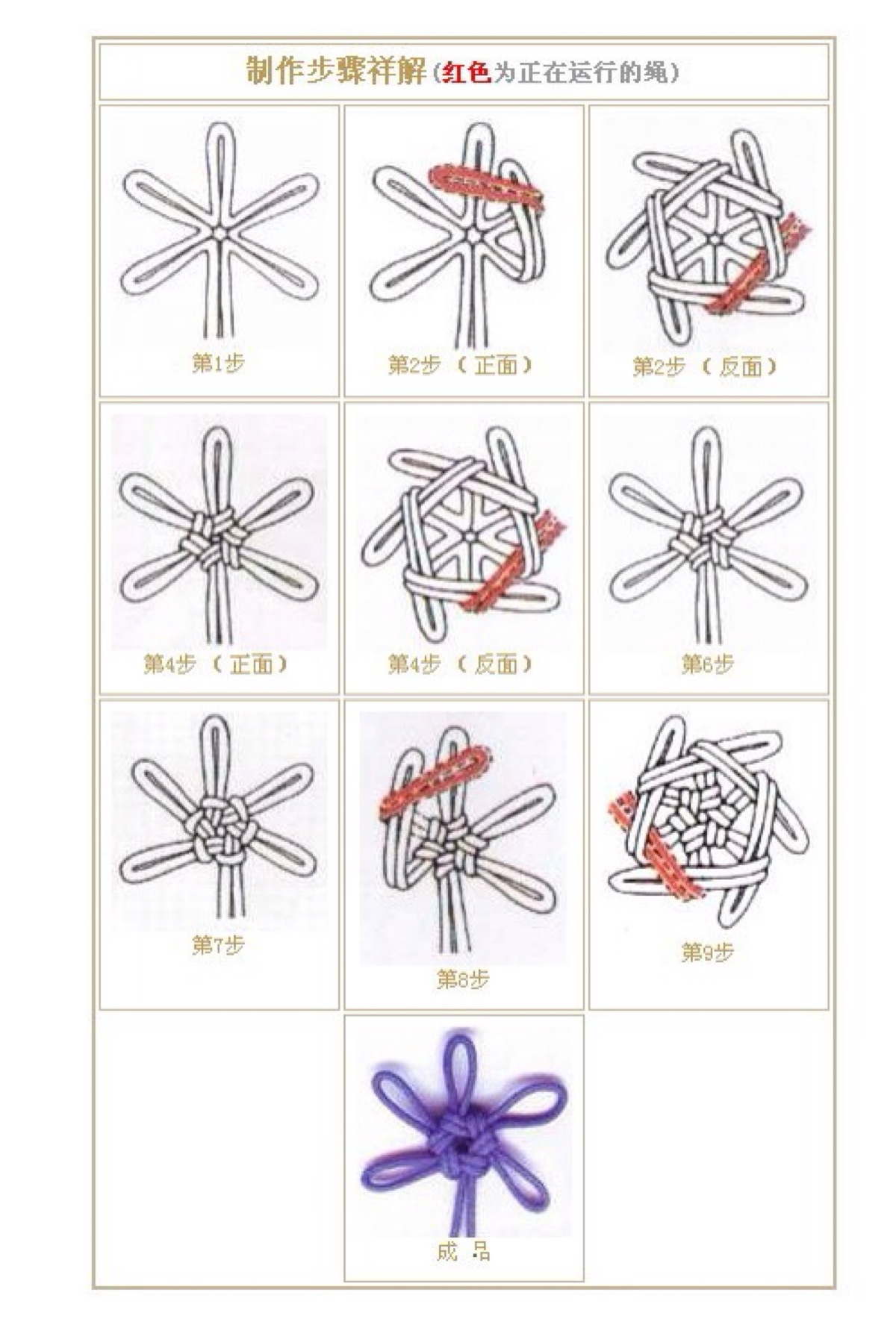 简易草编基本编法图片