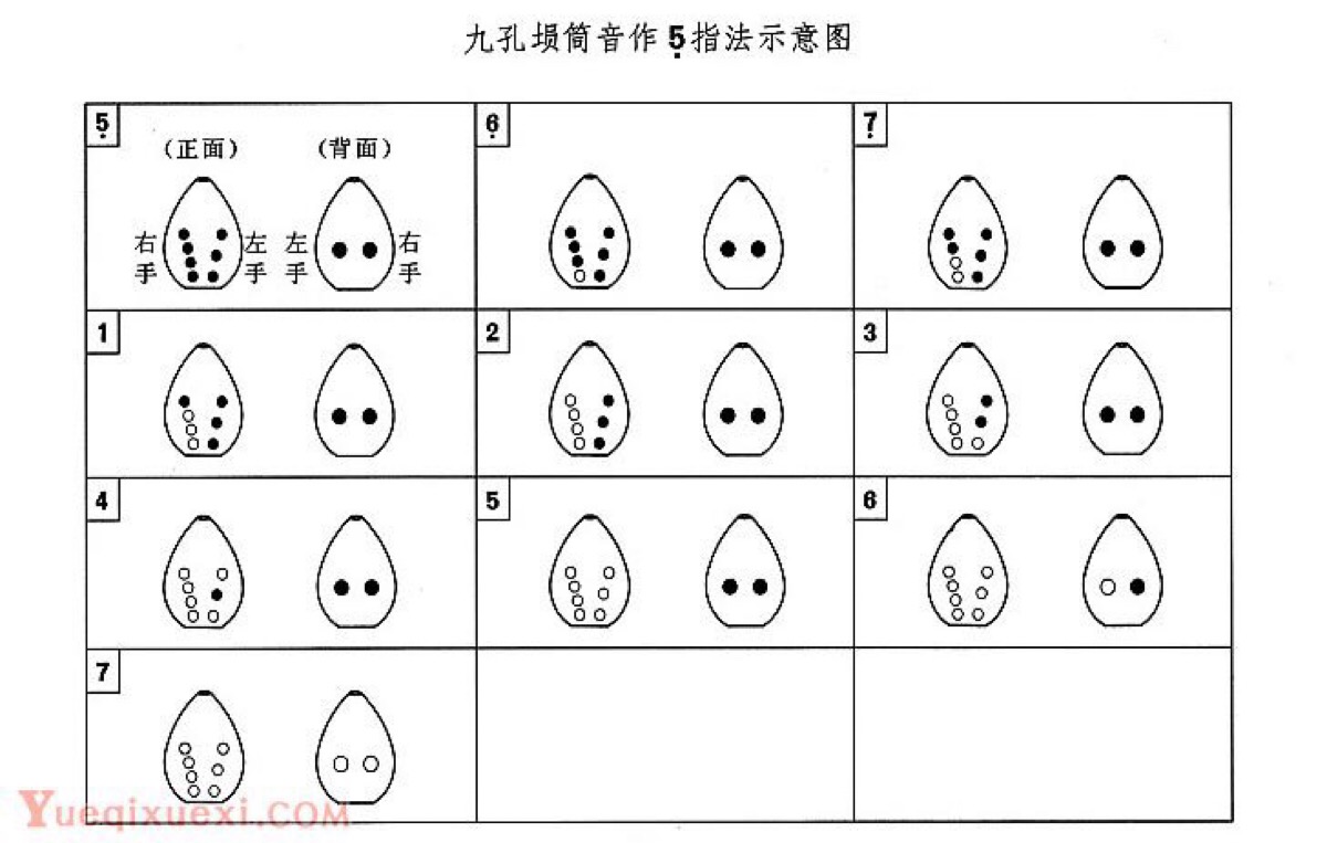 陶埙音阶图图片