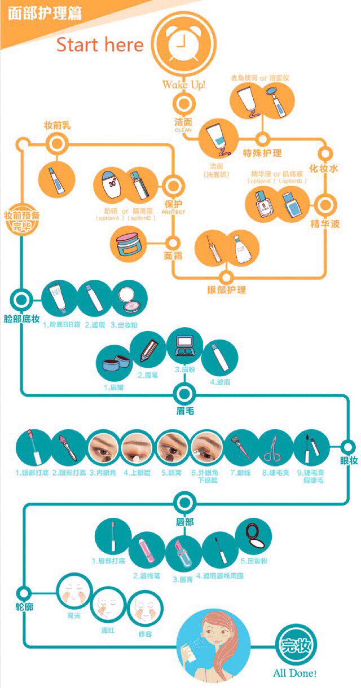 最全护肤化妆步骤,小白看过来