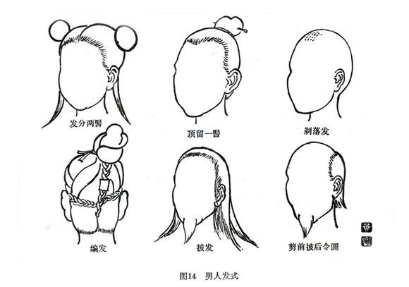 主要是婴童,幼年和少年之发型,这种发型将发平梳分为两侧,以丝线皆
