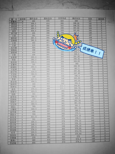 好成绩 堆糖,美图壁纸兴趣社区