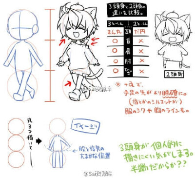 日推上面动漫卡通人物,q版绘画参考,对q版感兴趣的自己收藏.