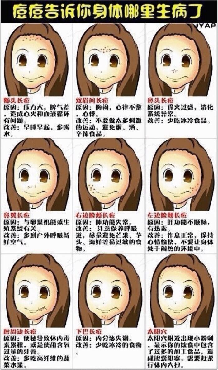 从根本治痘痘才是王道～～ 其实有的时候长痘痘可能是内分泌失调 生活