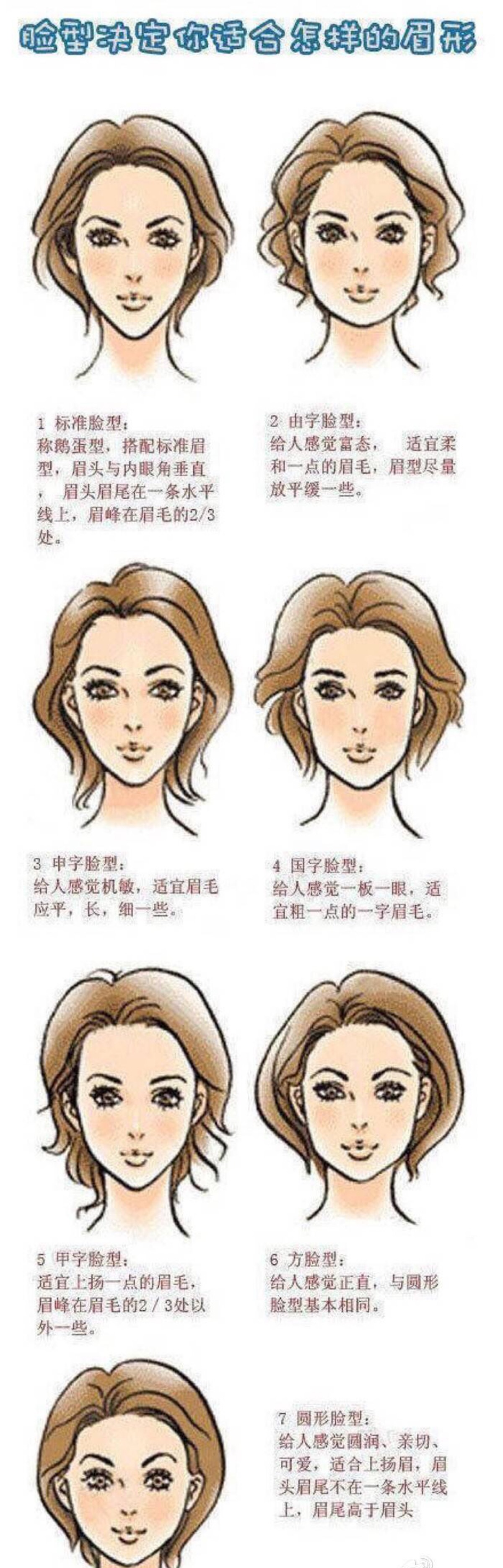 脸型适合你画什么样的眉