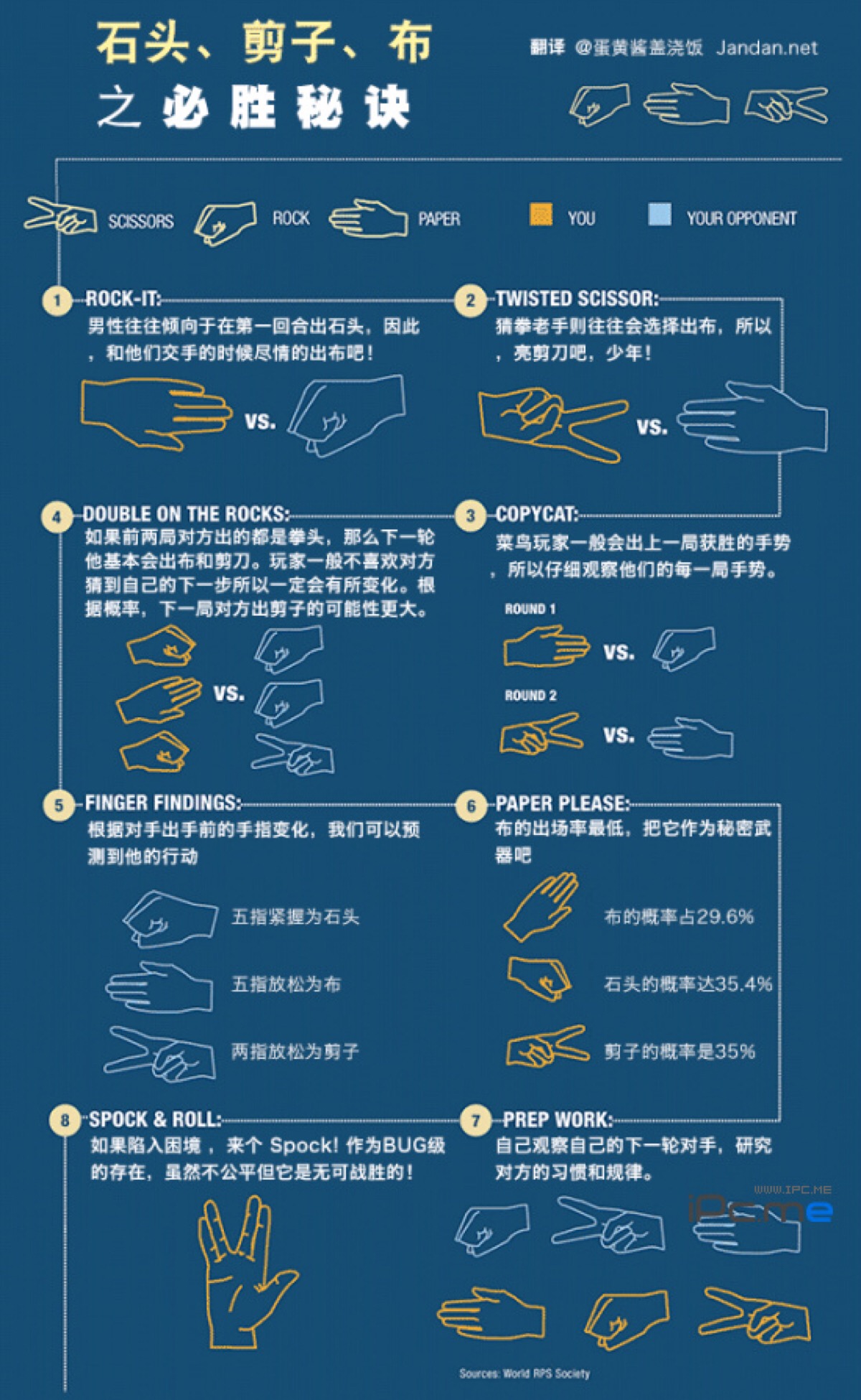 石头剪刀布的技巧图片