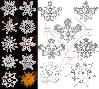 毛线雪花图案针法图片