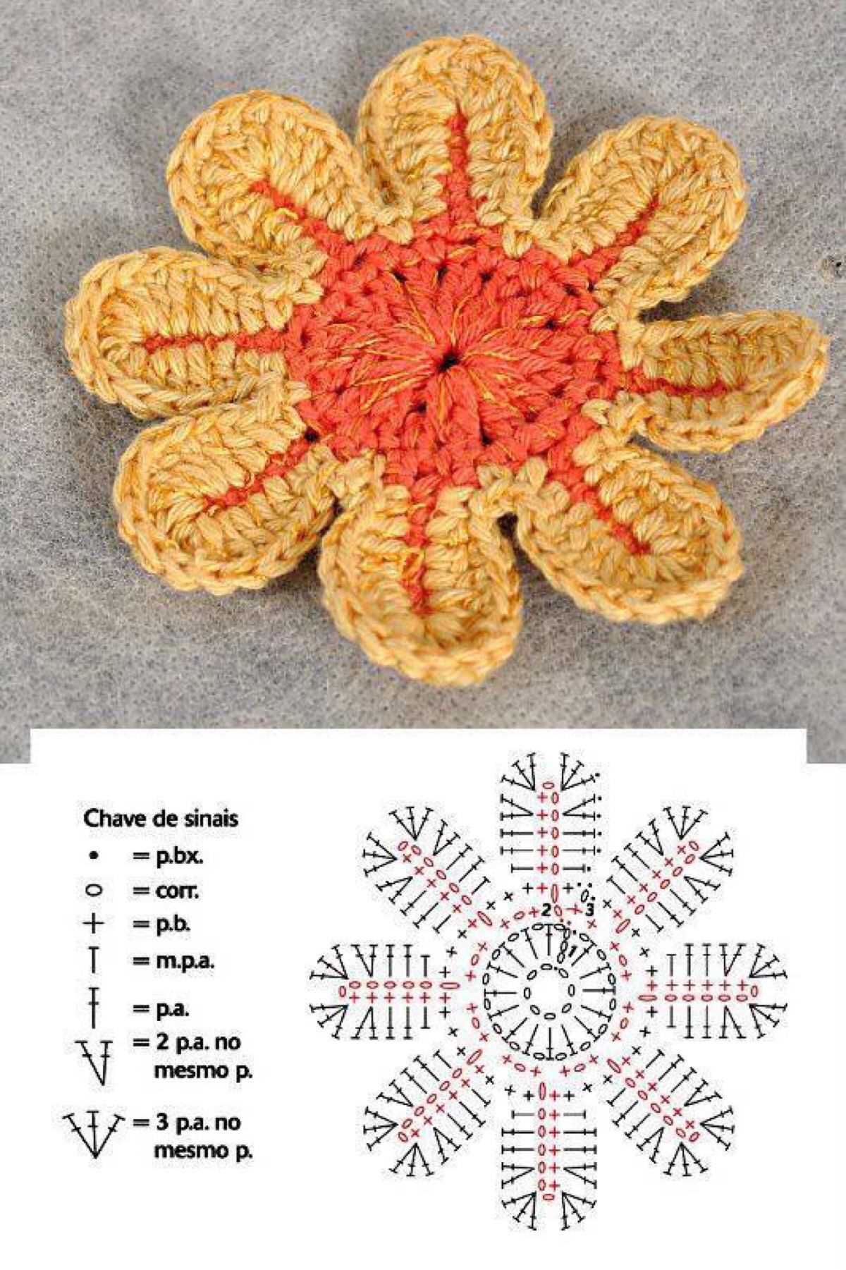 钩织 图解花片