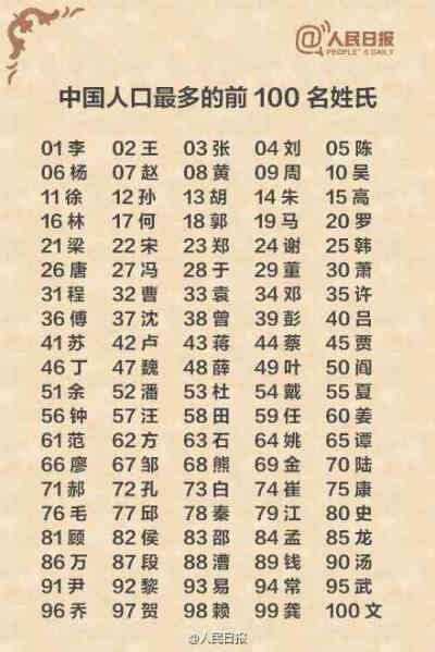 中国人口最多的姓氏图片
