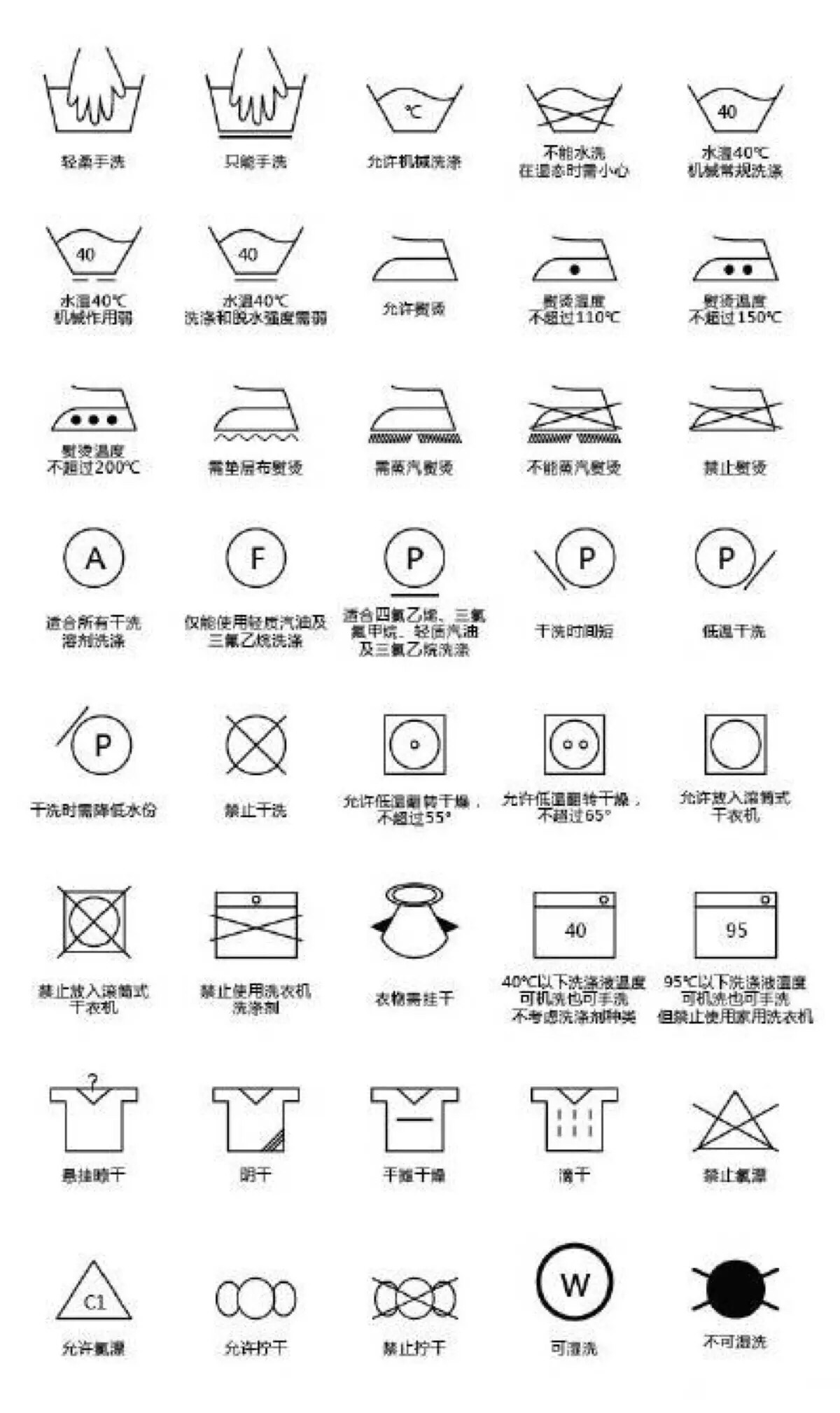 【衣物洗涤标志说明】对于没有中文翻译标签的,看懂了再也不会把刚买