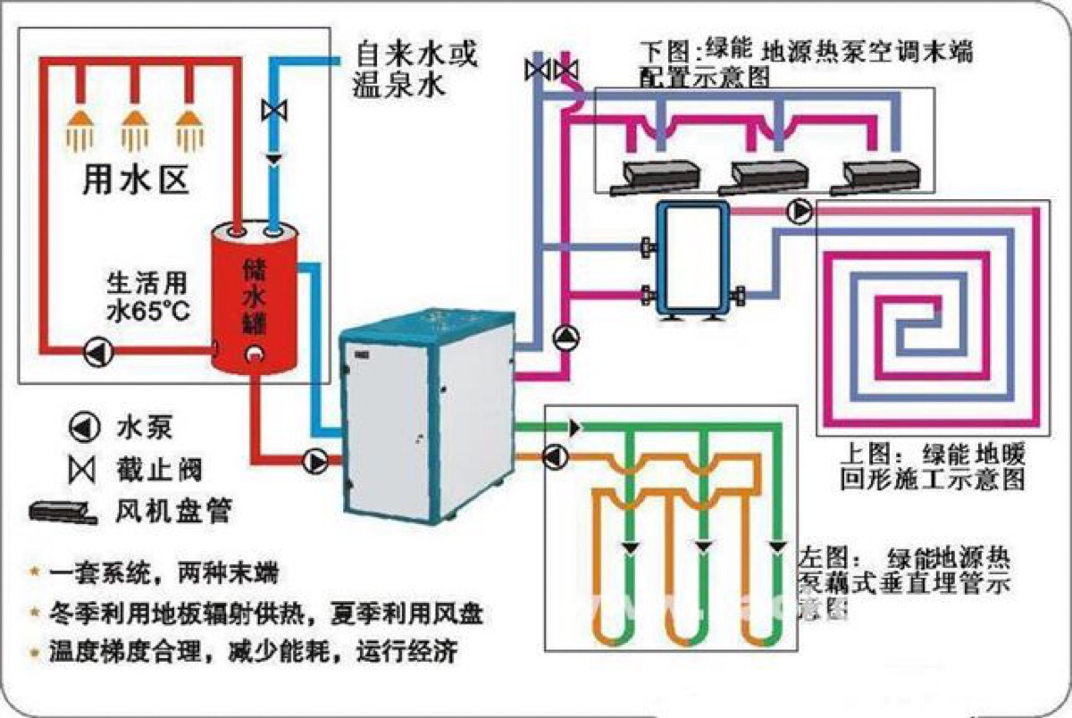地暖分水器原理图图片