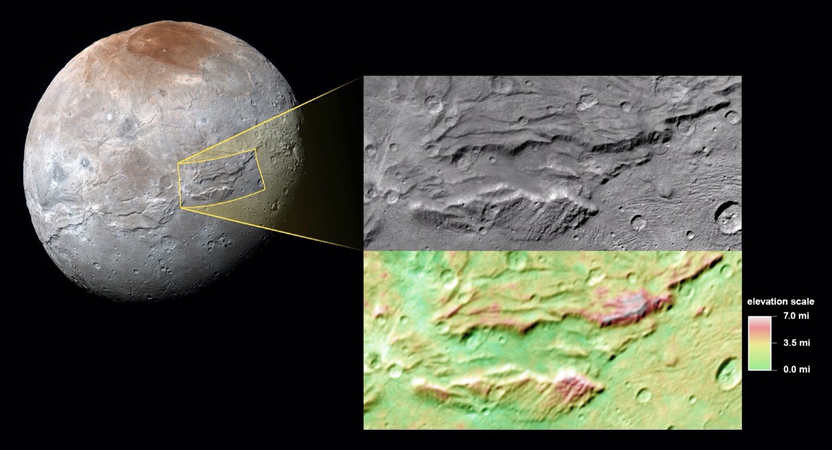 从新视野号探测器传回的冥卫一卡戎照片,显示在远古时期,冥卫一卡戎