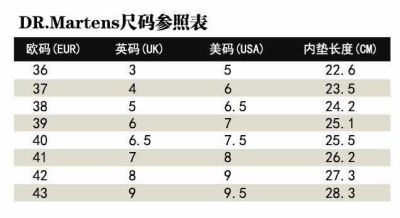 drmartens鞋码图片