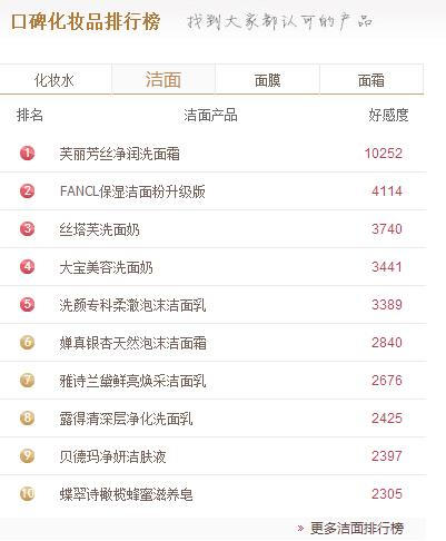 化妆品关键词排名排名 堆糖网