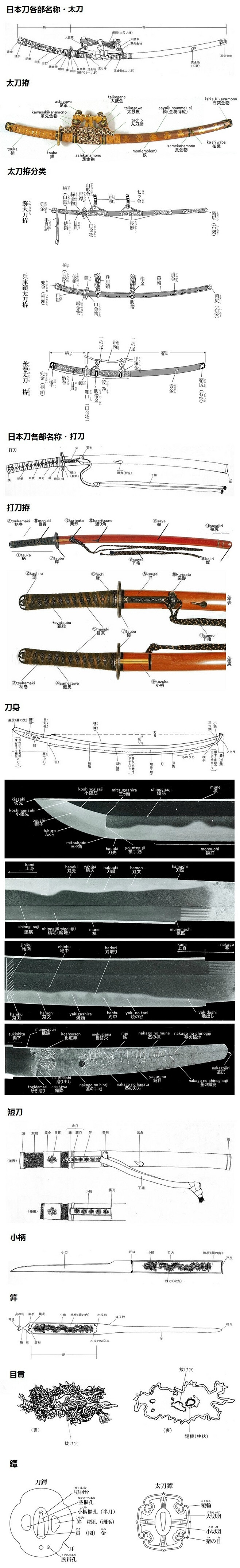 日本刀的分类图片