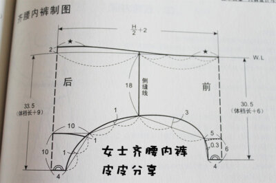 打版