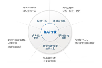 Seo 的对象是 堆糖网