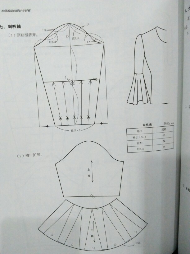 女装原型袖子制版图图片
