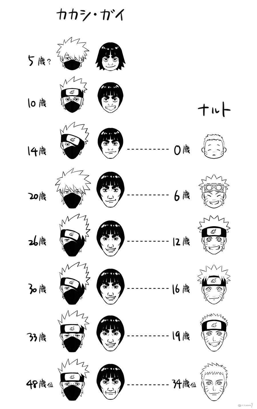 火影卡卡西与鸣人的年龄