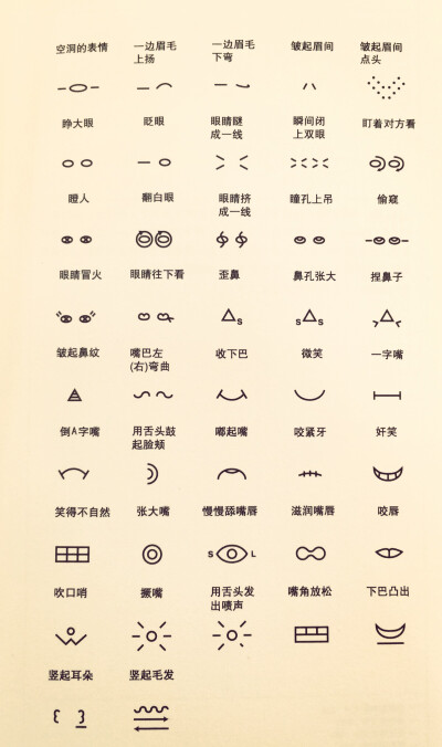 kinesics non-verbal communication