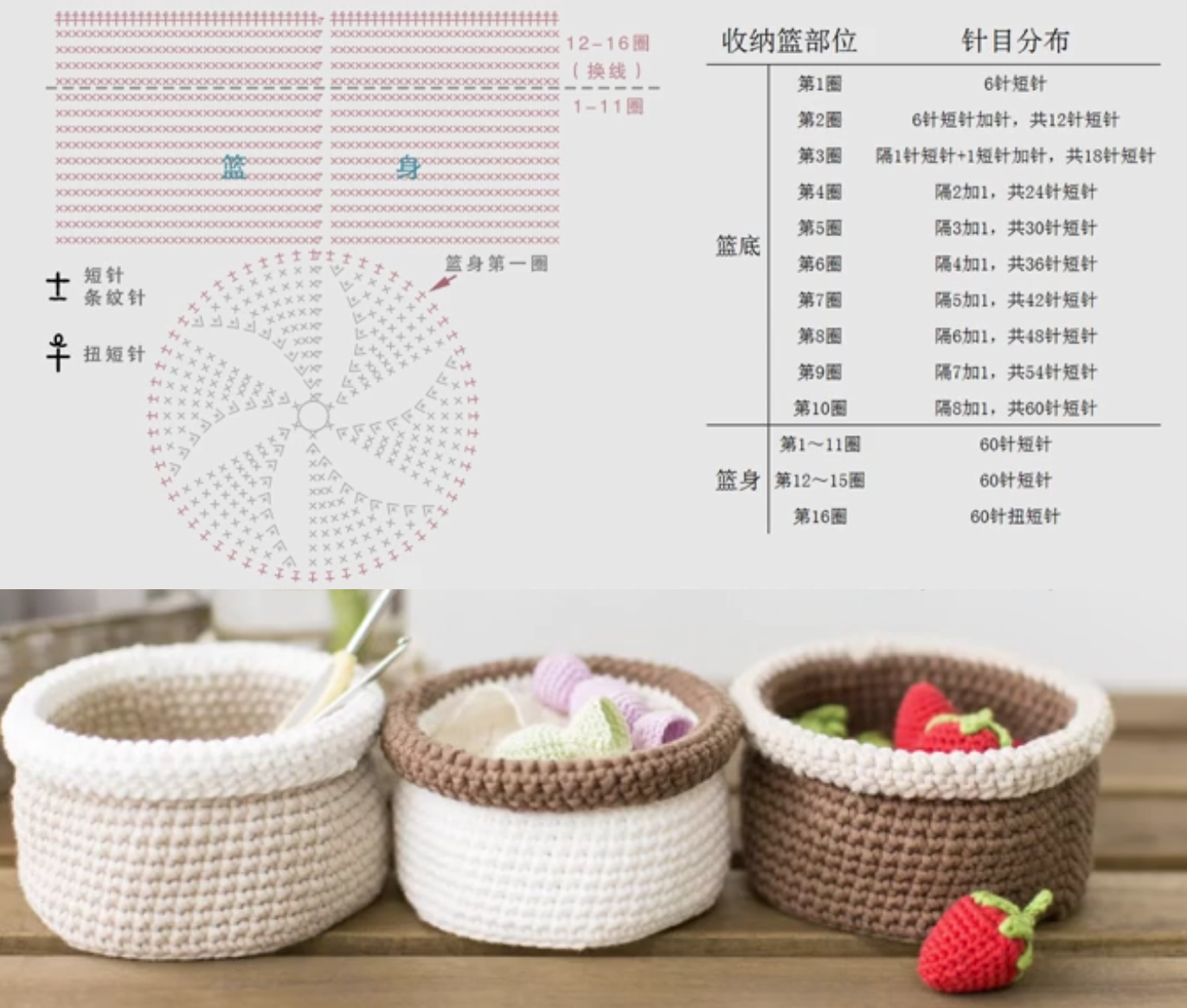 编织菜篮子从头教程图片
