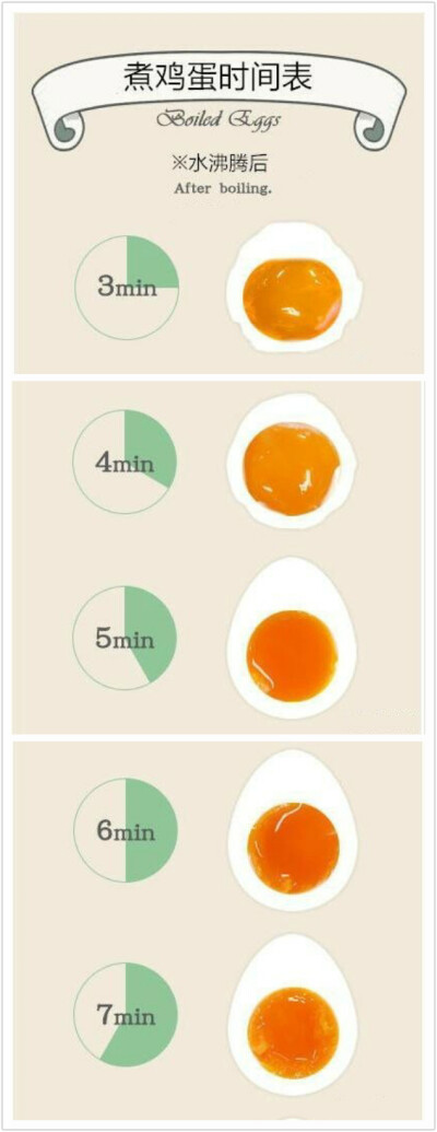 煮鸡蛋时间表图片图片