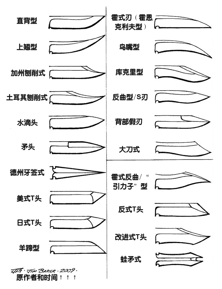 刀的种类名字图片