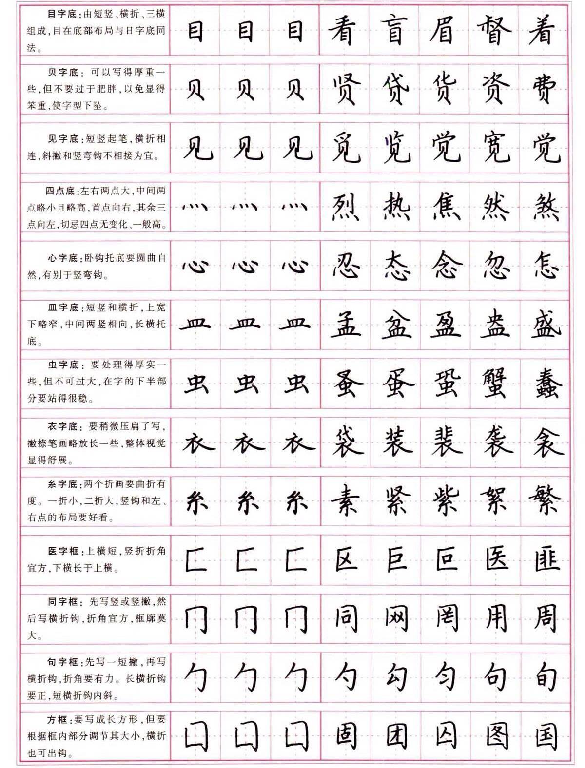 硬笔书法楷书常用字