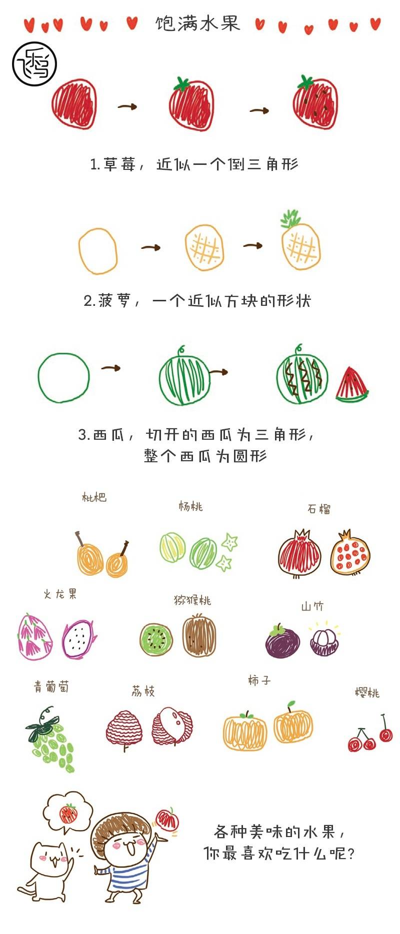 手绘素材【美食简笔画】吃饱了才有力气减肥嘛 出自飞乐鸟出版书籍