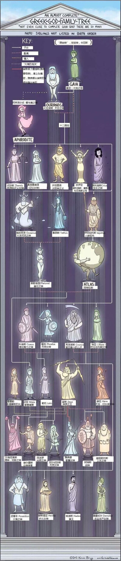 埃及/希腊/北欧众神关系图#科普