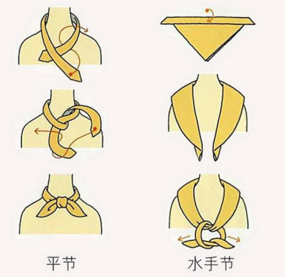 系纱巾的简单方法图片