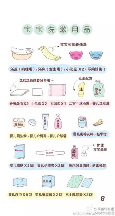 待产包# 妈妈用品,宝宝用品以及入院重要物品,分享给大家.