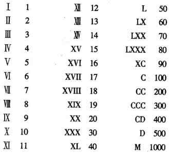 罗马数字花体可复制图片