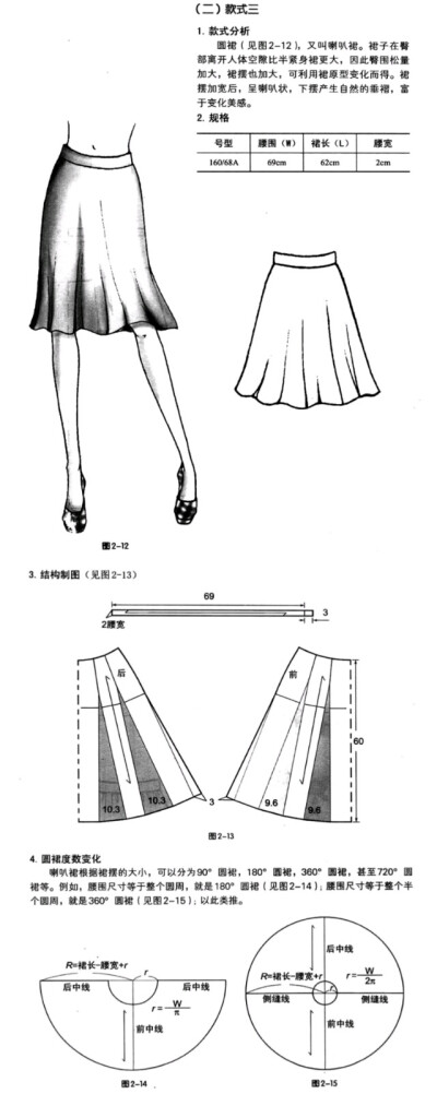 二片喇叭裙的裁剪图图片