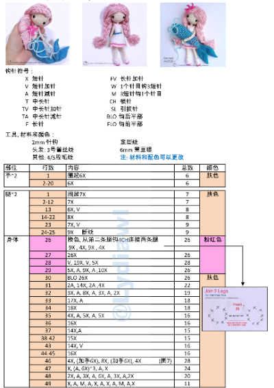 艾娃美人鱼