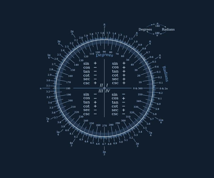数学- 堆糖,美图壁纸兴趣社区