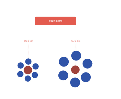 艾宾浩斯错觉图片图片