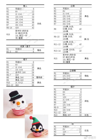 收集   点赞  评论  钩针图解 0 0 莹,力  发布到  圣诞节 图片评 