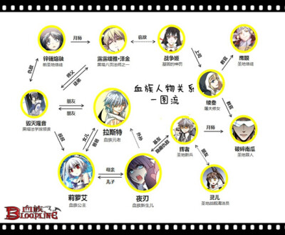 血族 人物关系