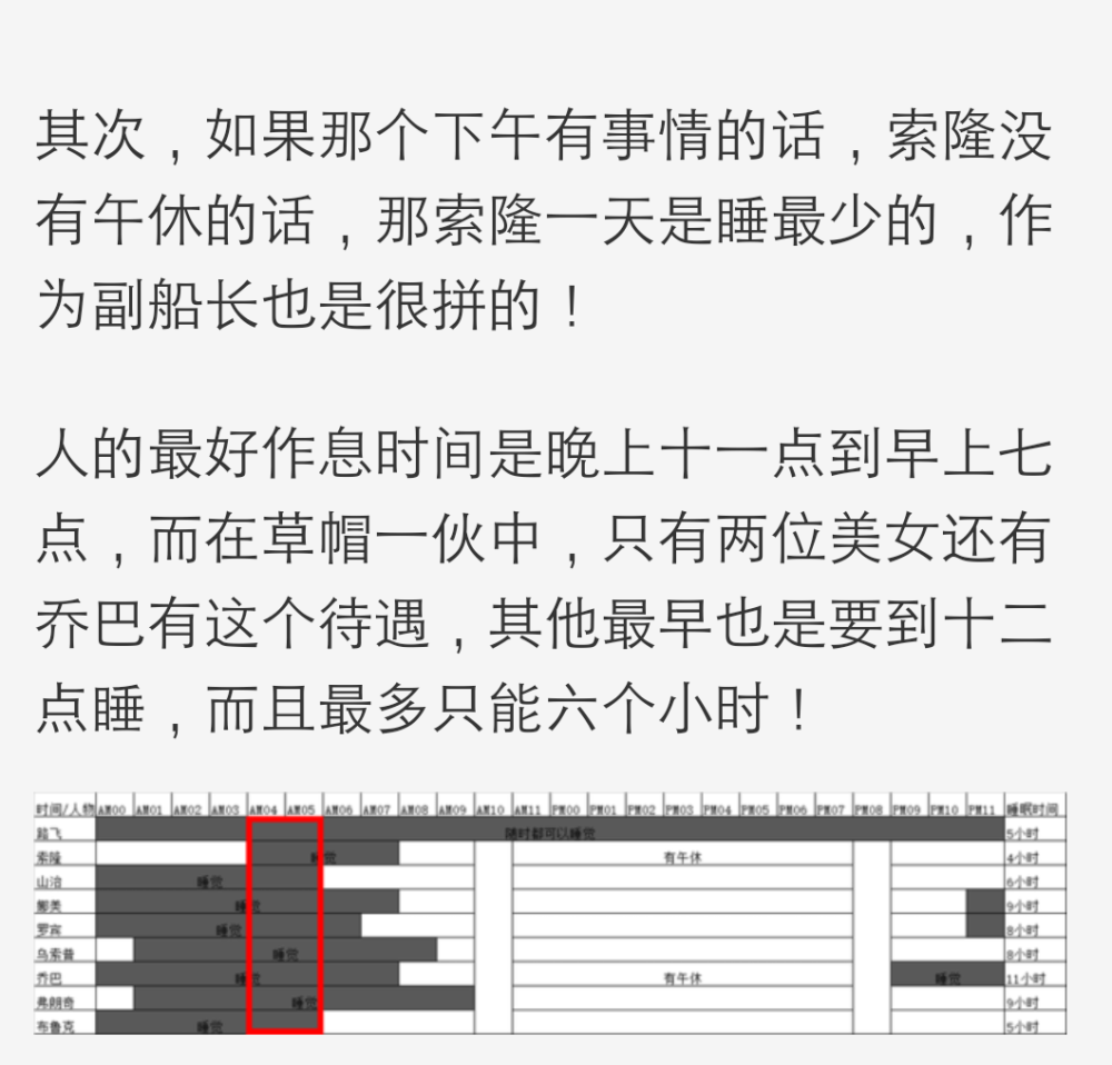 草帽海贼团路飞九人 文字介绍