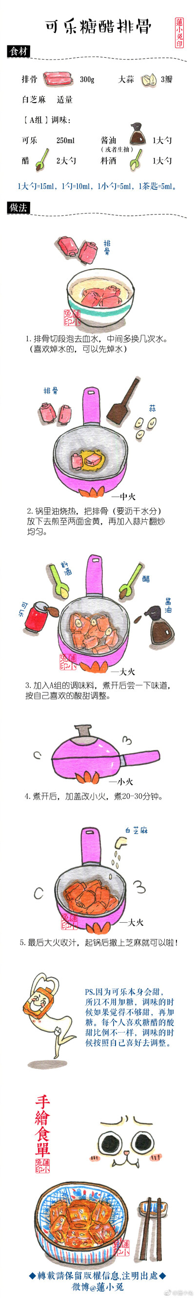 糖醋排骨插画图片