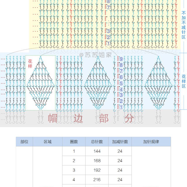 叶子帽子织法详细图解图片