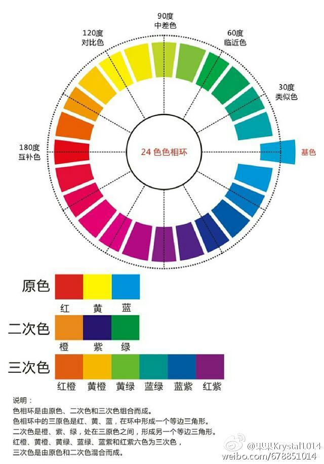 十二色相环数值图片