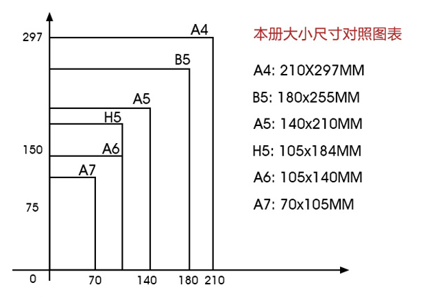 a5a6笔记本大小对比图片