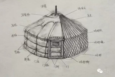 蒙古包结构
