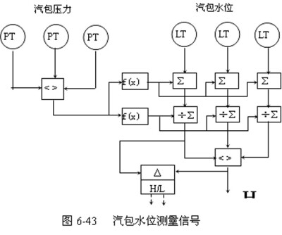 汽包水位图片