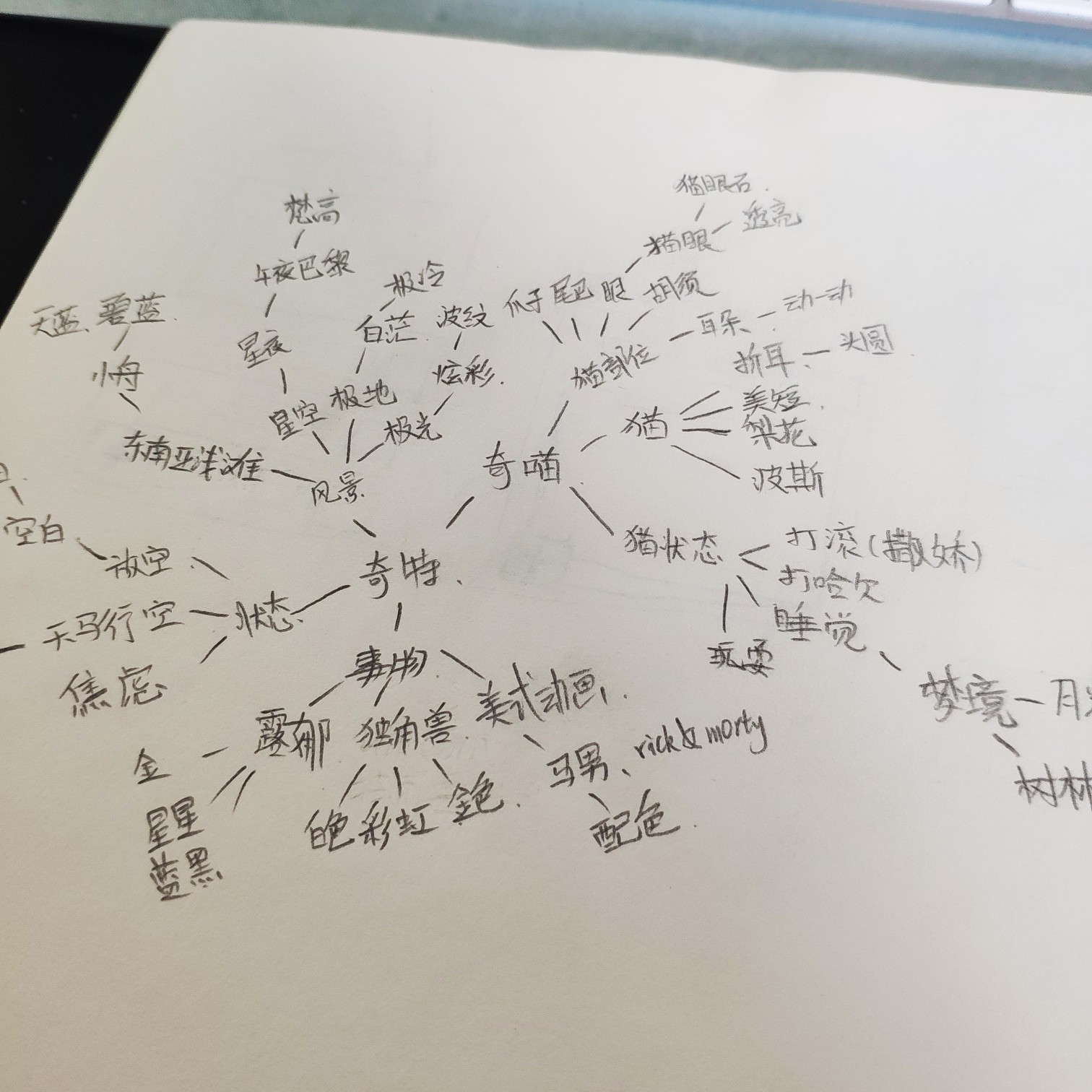 以水为例的头脑风暴图图片