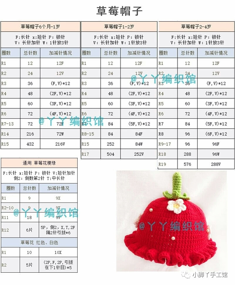 各种宝宝帽子编织图解图片